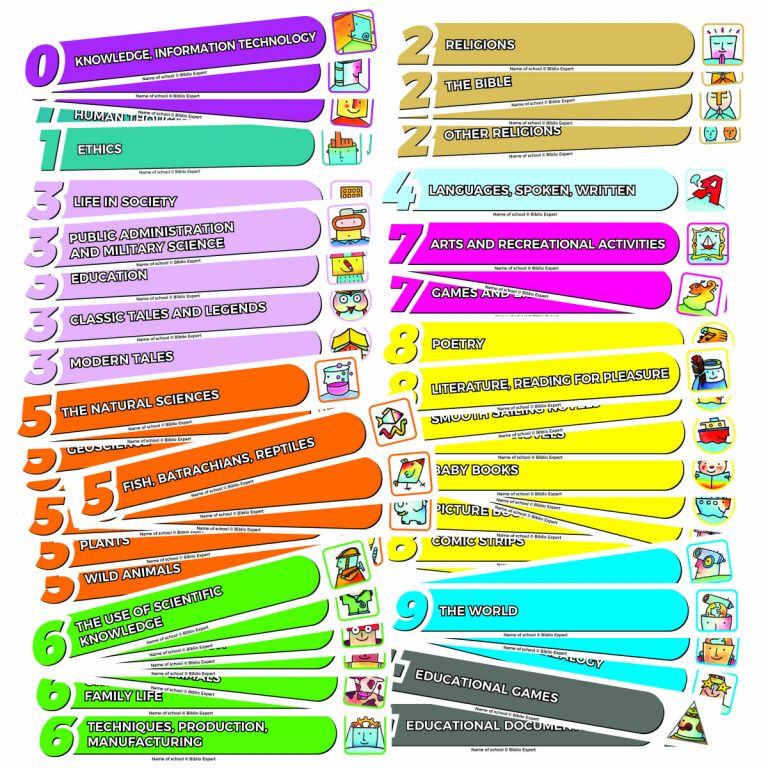 The large poster of the Dewey classification for children, by Biblio ...